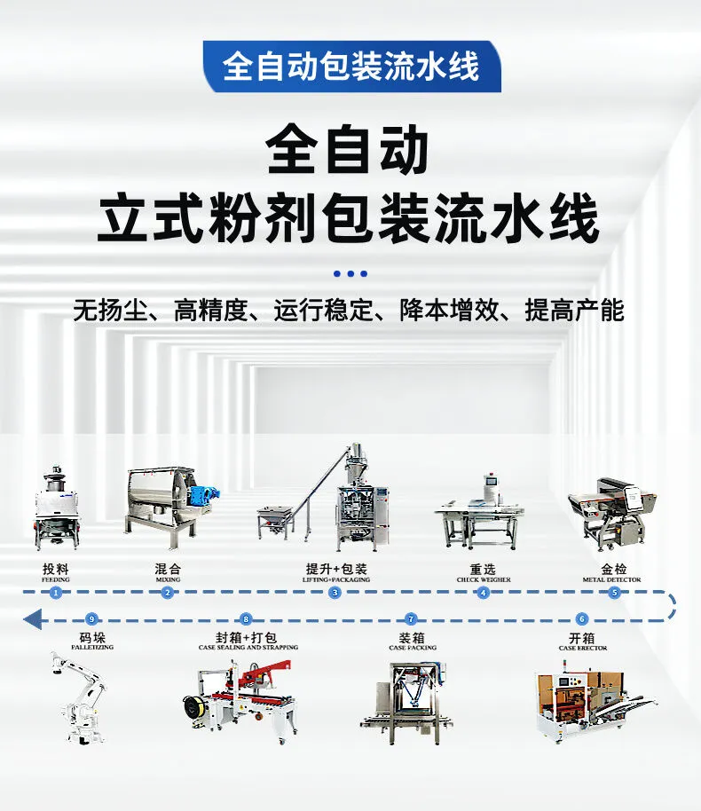 立式粉剂包装流水线详情图片 (2).jpg