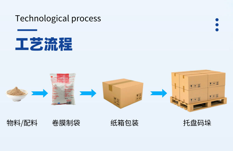 立式粉剂包装流水线详情图片 (3).jpg