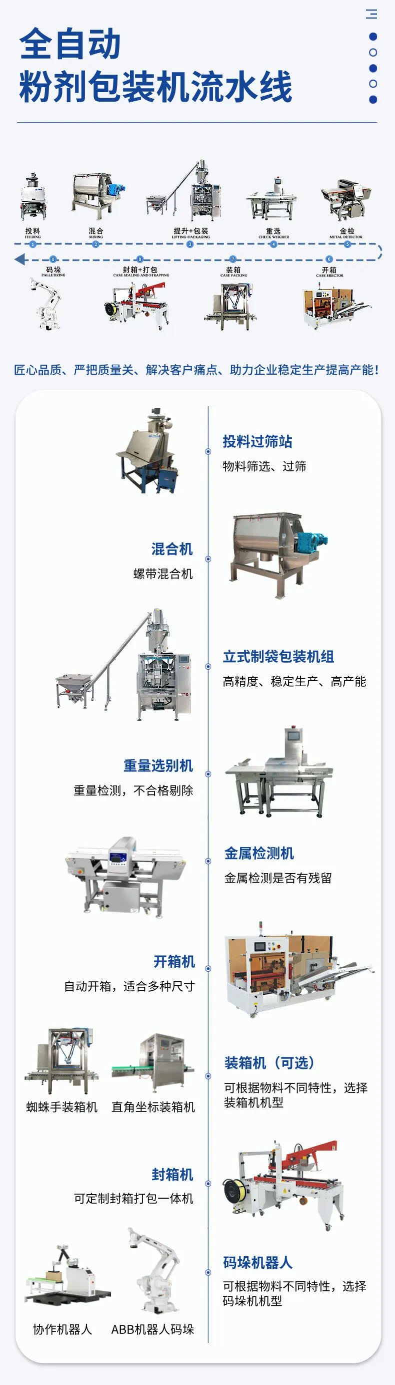 立式粉剂包装流水线详情图片 (5).jpg