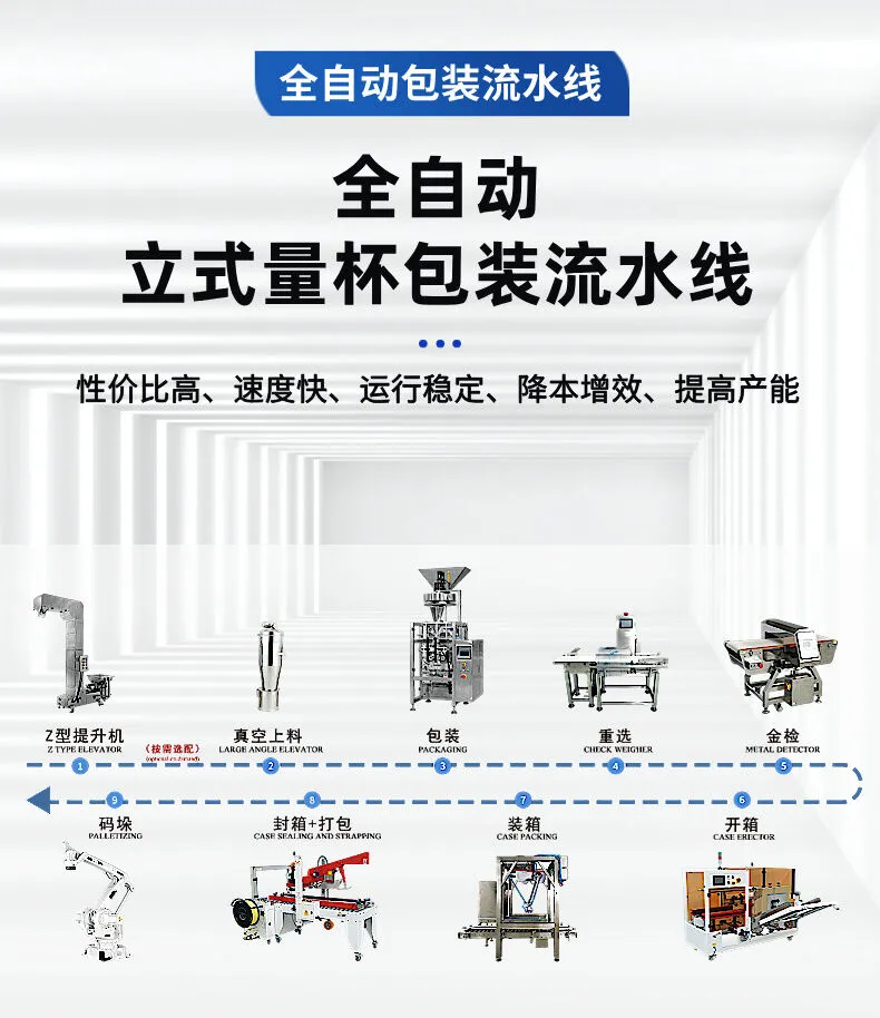立式量杯包装流水线详情图片 (2).jpg