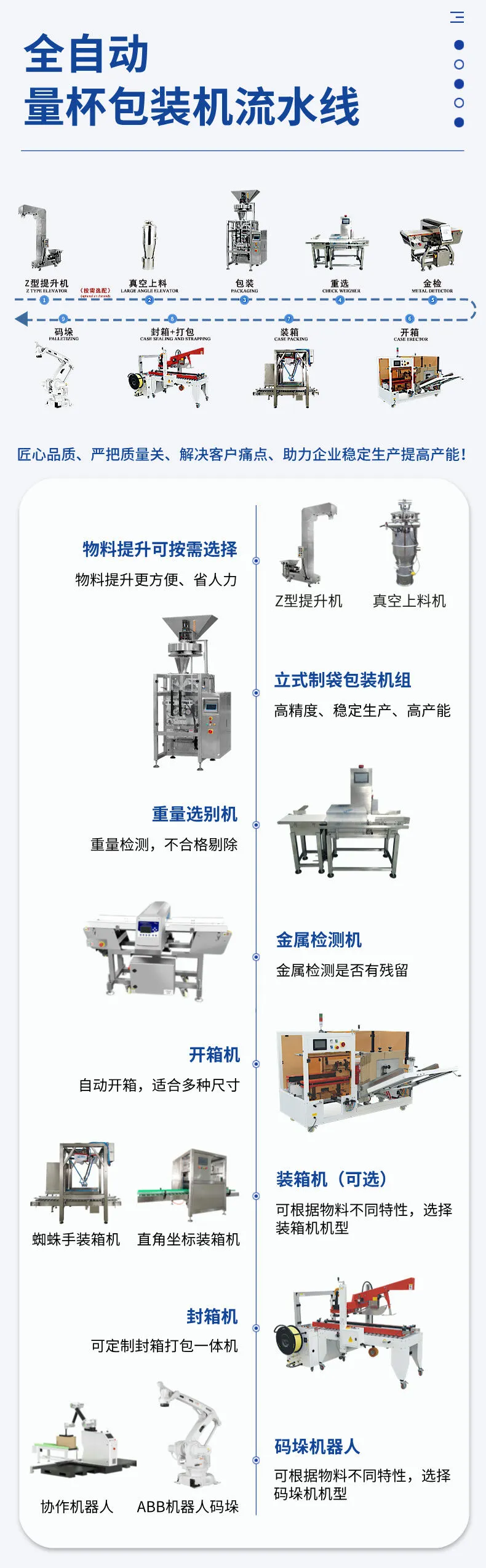 立式量杯包装流水线详情图片 (5).jpg