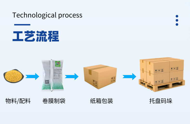 立式线性秤包装生产线-详情 (3).jpg