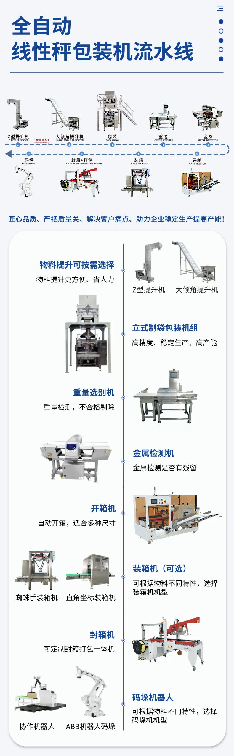 立式线性秤包装生产线-详情 (5).jpg