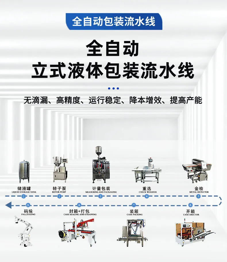 立式液体包装流水线详情图片 (2).jpg
