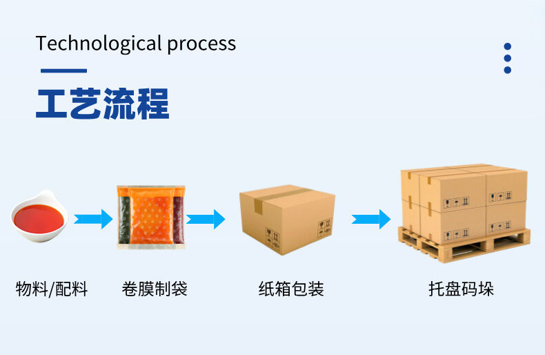立式液体包装流水线详情图片 (3).jpg