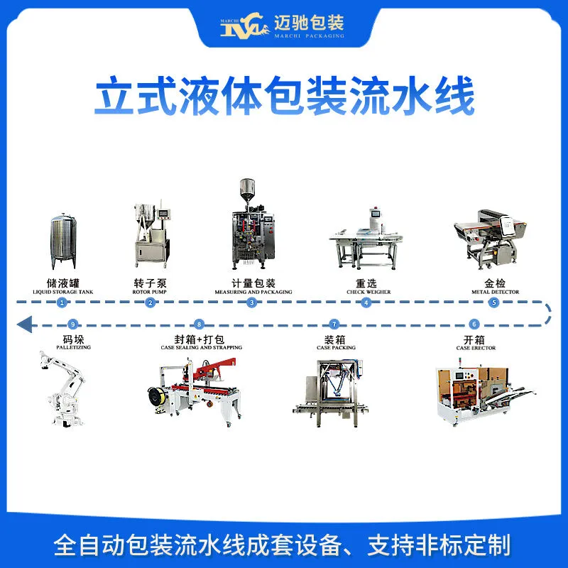 包装流水线-立式液体包装流水线