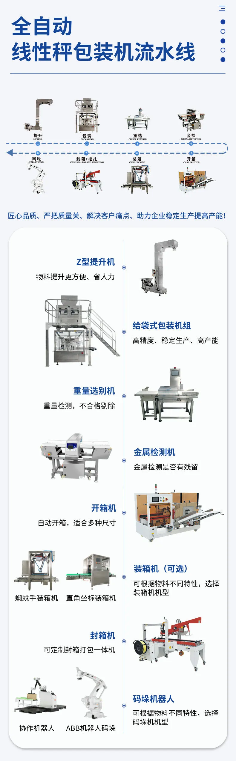 线性秤给袋式包装生产线-详情 (5).jpg