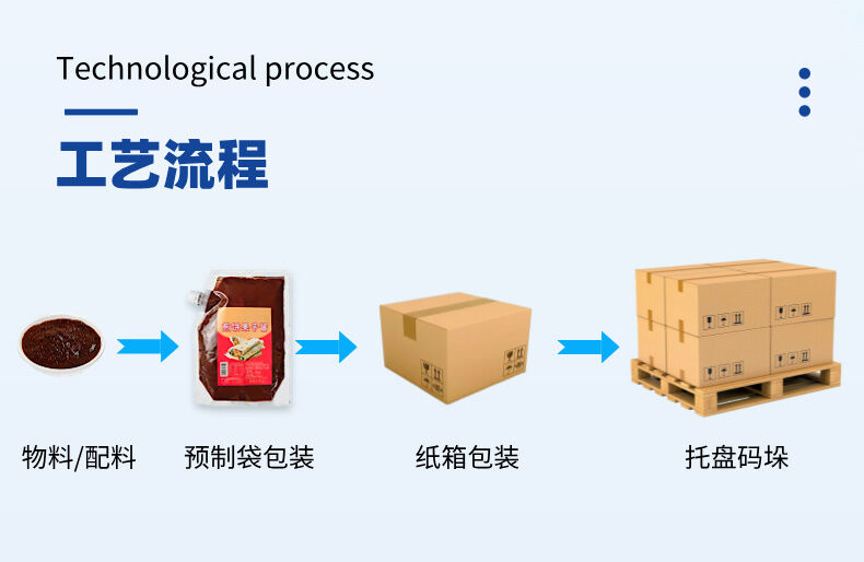给袋式液体包装流水线详情图片 (3).jpg