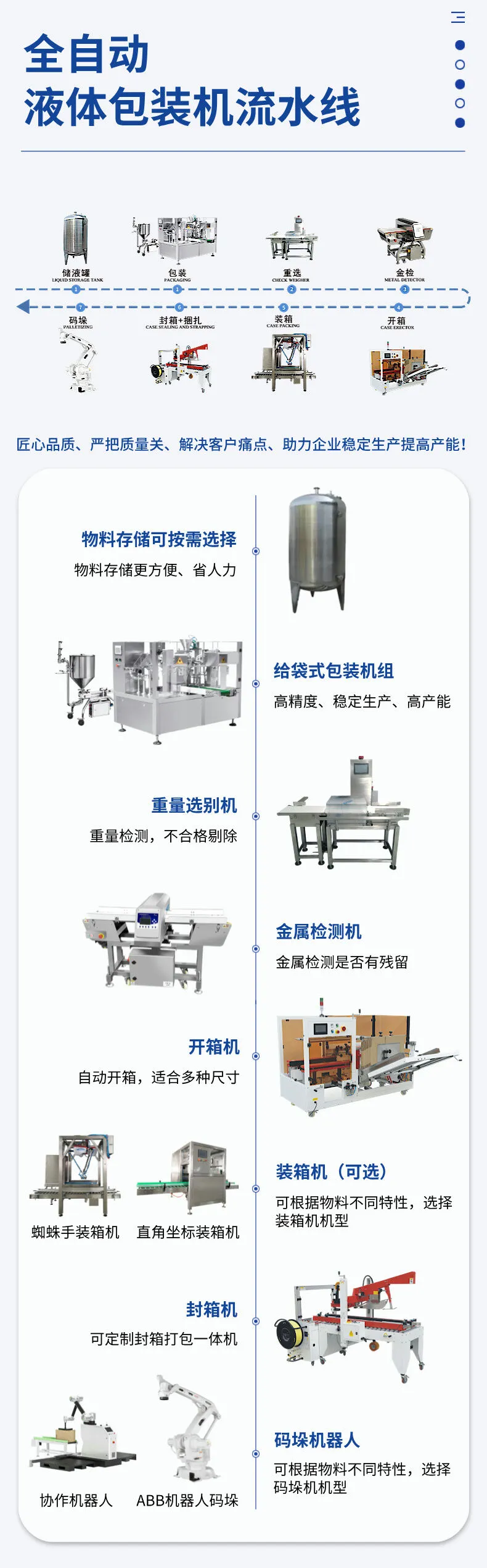 给袋式液体包装流水线详情图片 (5).jpg