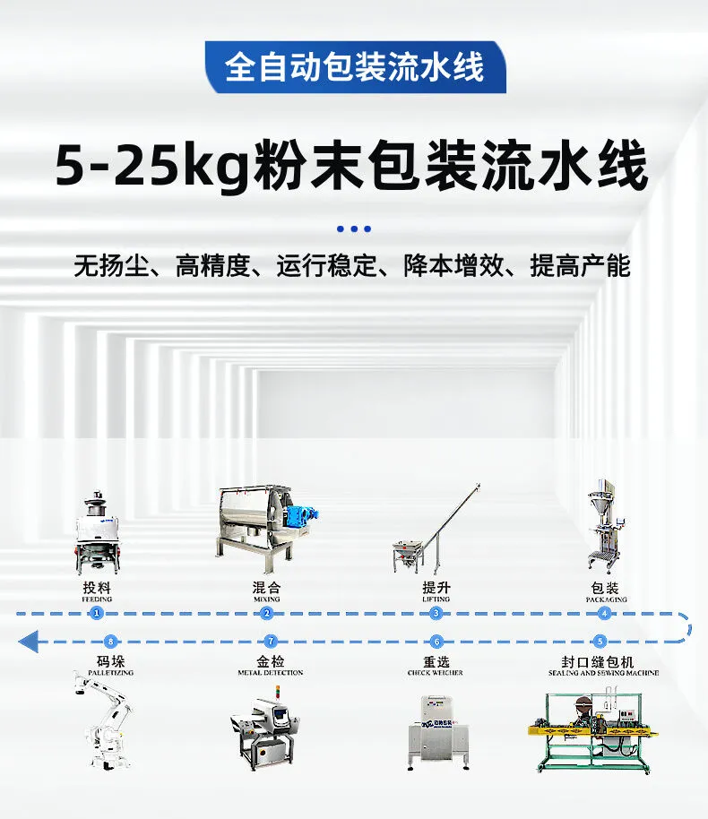 5-25kg粉末包装流水线详情图片 (2).jpg