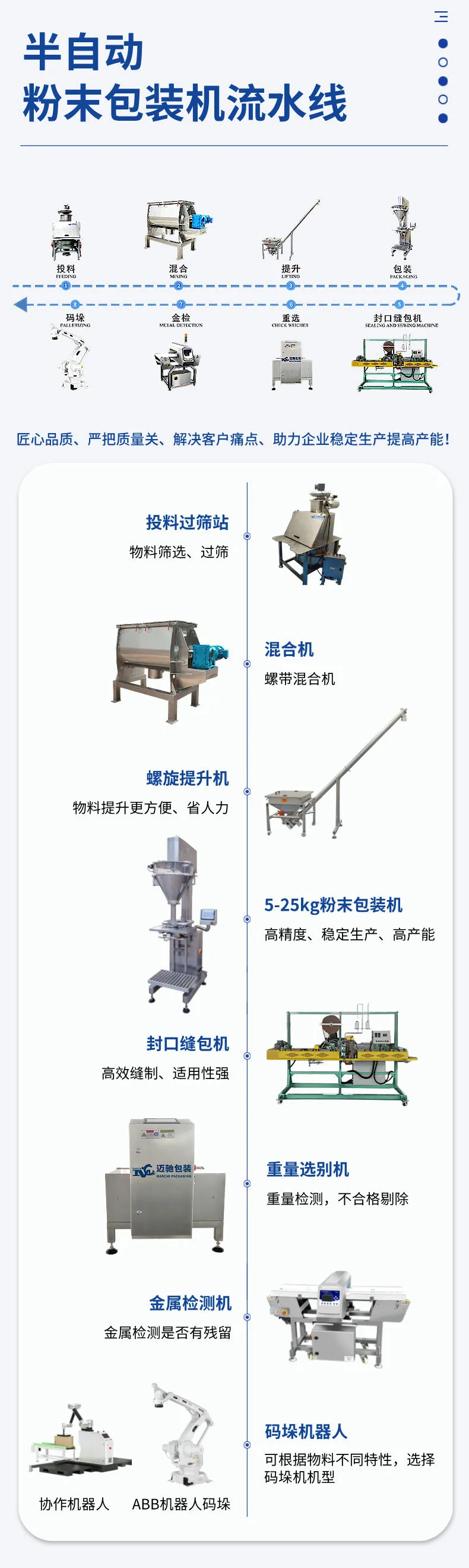 5-25kg粉末包装流水线详情图片 (5).jpg