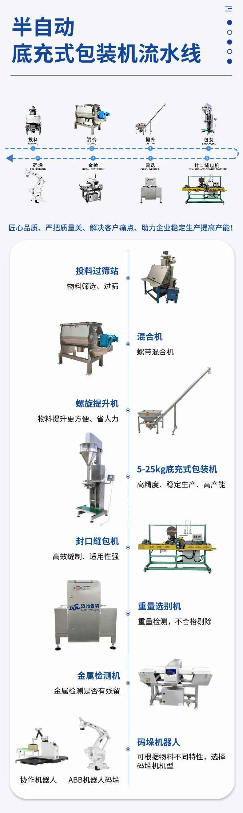 5-25kg底充式包装流水线详情图片 (5).jpg