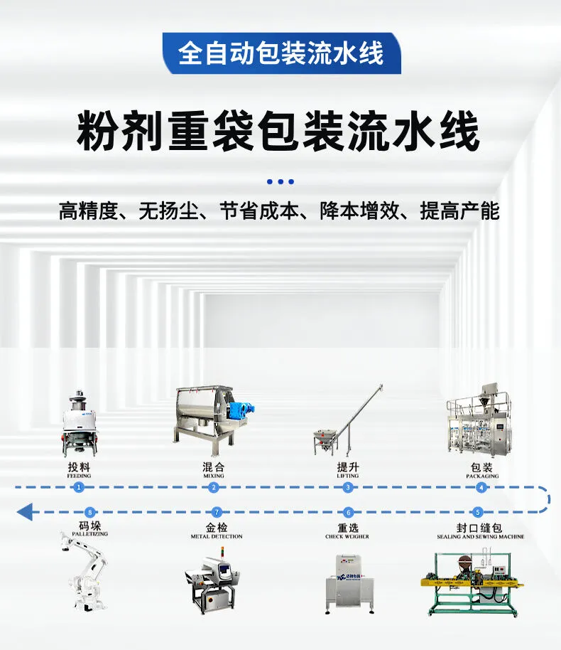 粉剂重袋包装流水线详情图片 (2).jpg