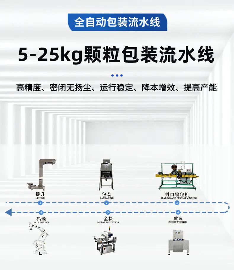 5-25kg颗粒包装流水线详情图片 (2).jpg