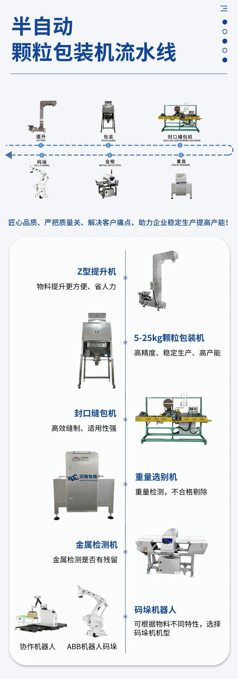 5-25kg颗粒包装流水线详情图片 (5).jpg