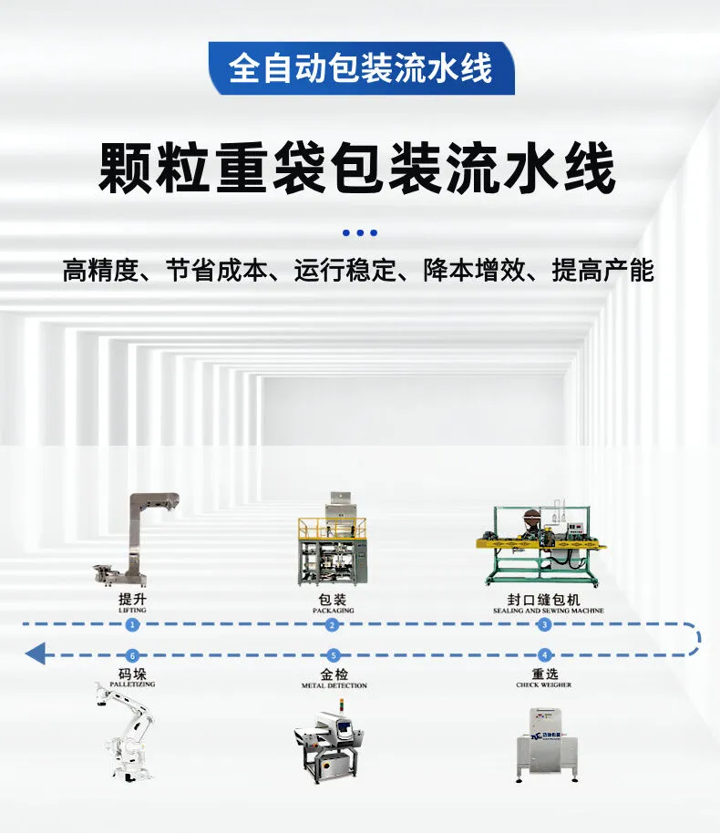 颗粒重袋包装流水线详情图片 (2).jpg