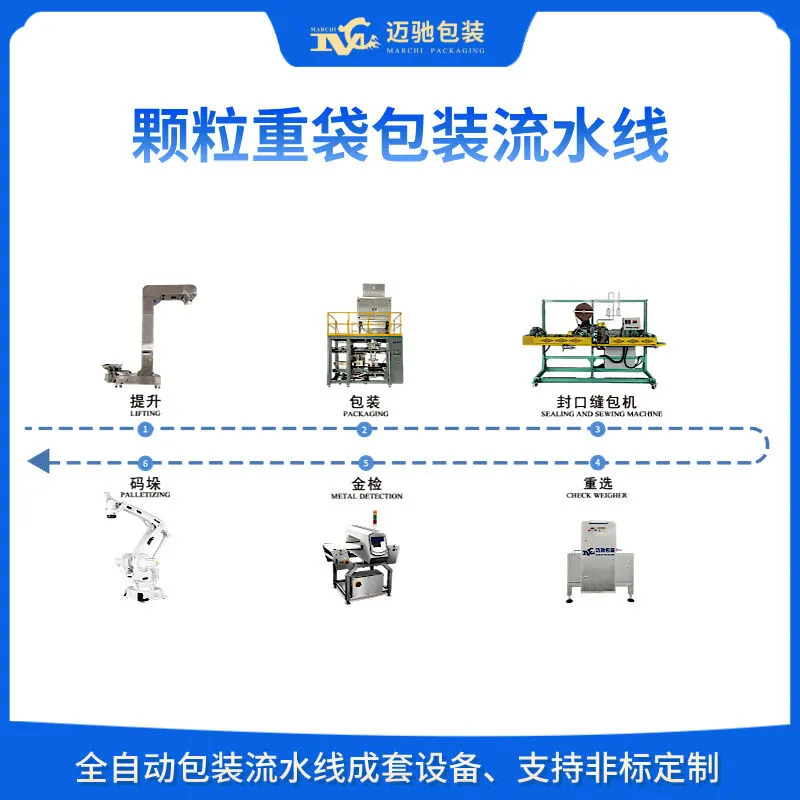 包装流水线-颗粒重袋包装流水线