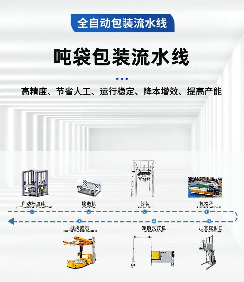 吨袋包装流水线详情图片 (2).jpg