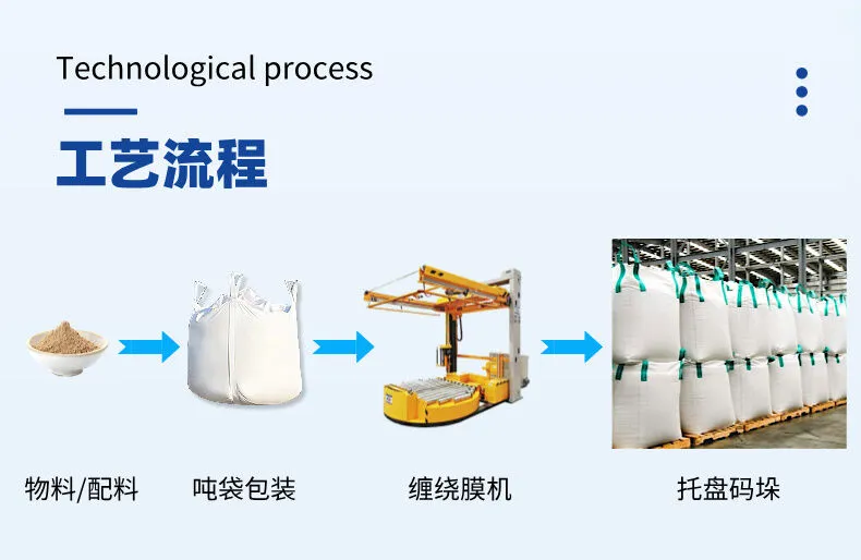 吨袋包装流水线详情图片 (3).jpg