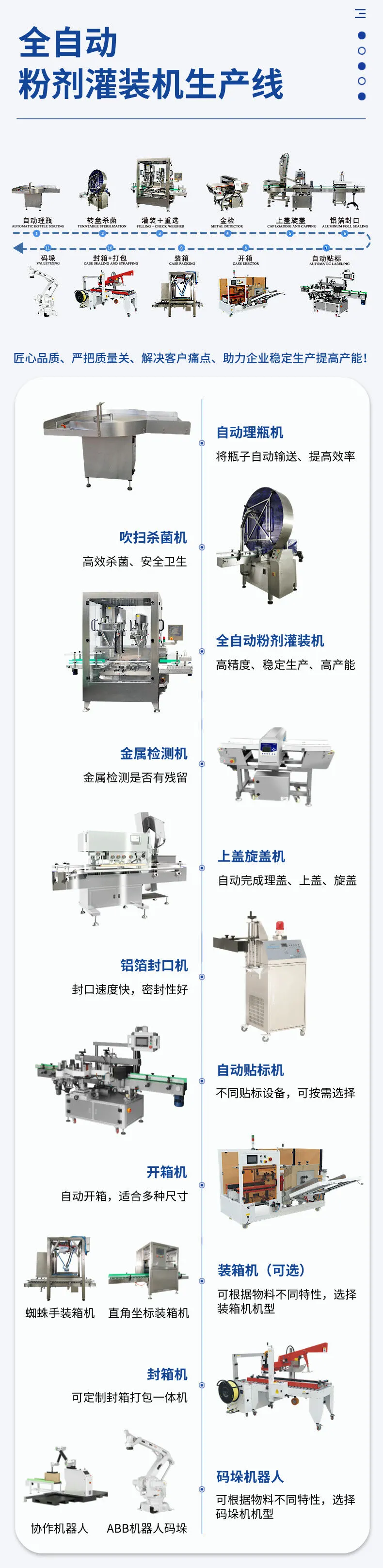 粉剂灌装机生产线详情图片 (5).jpg