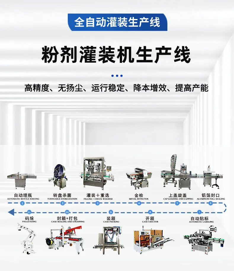 粉剂灌装机生产线详情图片 (2).jpg