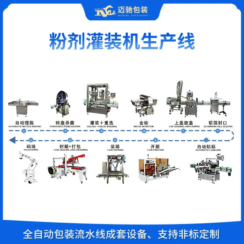 灌装机生产线-粉末灌装机生产线