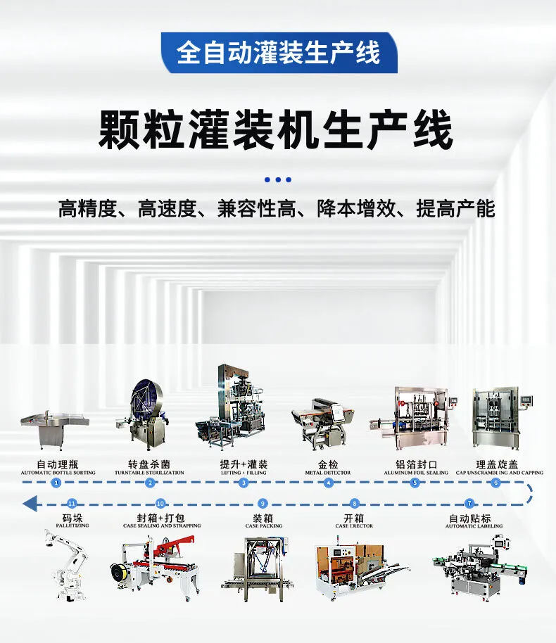 颗粒灌装机生产线详情图片 (2).jpg