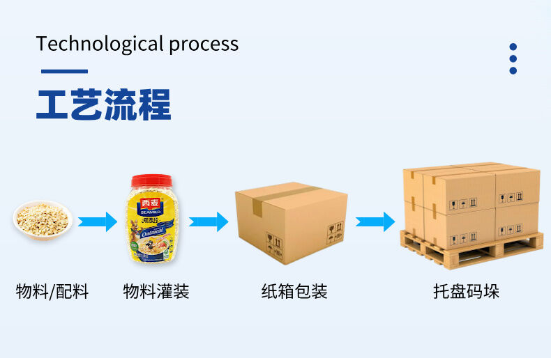 颗粒灌装机生产线详情图片 (3).jpg