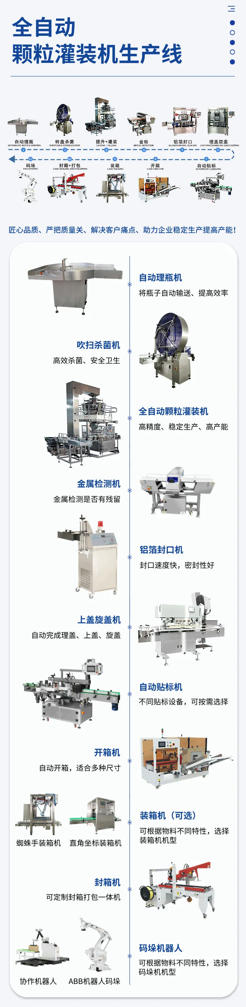 颗粒灌装机生产线详情图片 (5).jpg