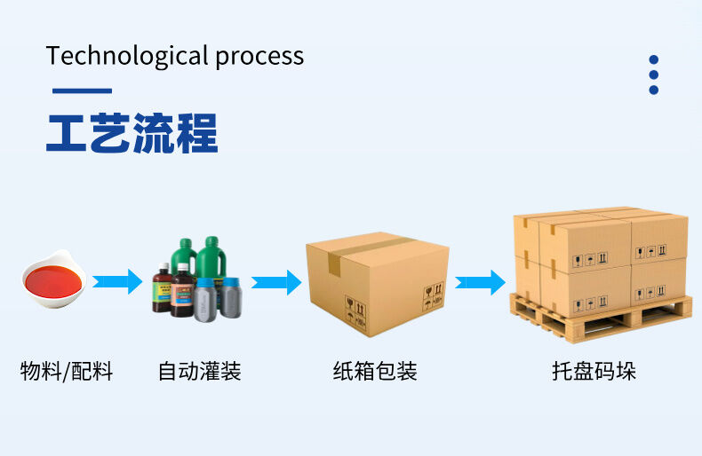 1-5L液体灌装机生产线详情图片 (3).jpg