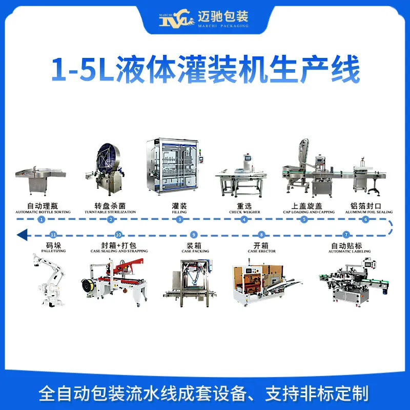 灌装机生产线-1-5L液体灌装机生产线