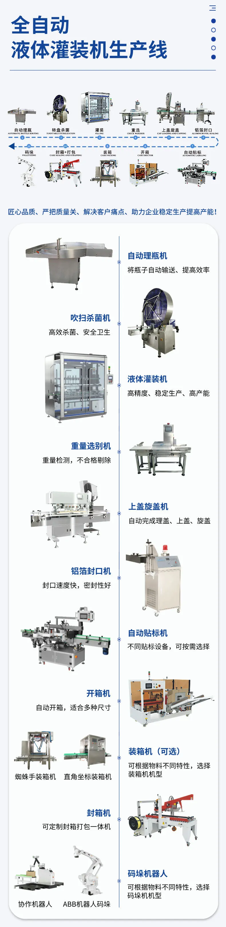 1-5L液体灌装机生产线详情图片 (5).jpg