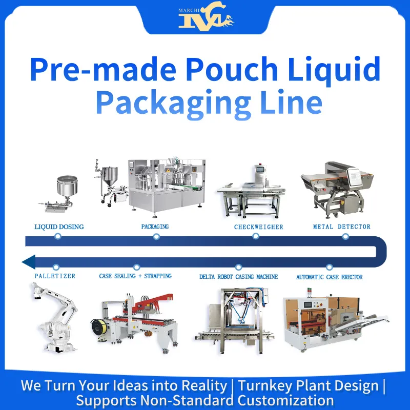 Packaging Line - Pre-made Pouch Liquid Packaging Line