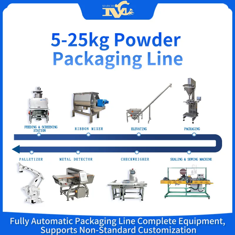 Packaging Line - 5-25kg Powder Packaging Line