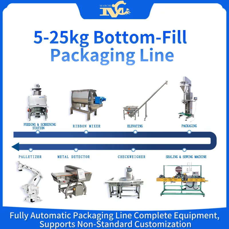 Packaging Line - 5-25kg Bottom-Fill Packaging Line