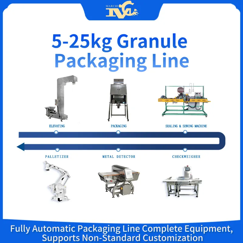 Packaging Line - 5-25kg Granule Packaging Line