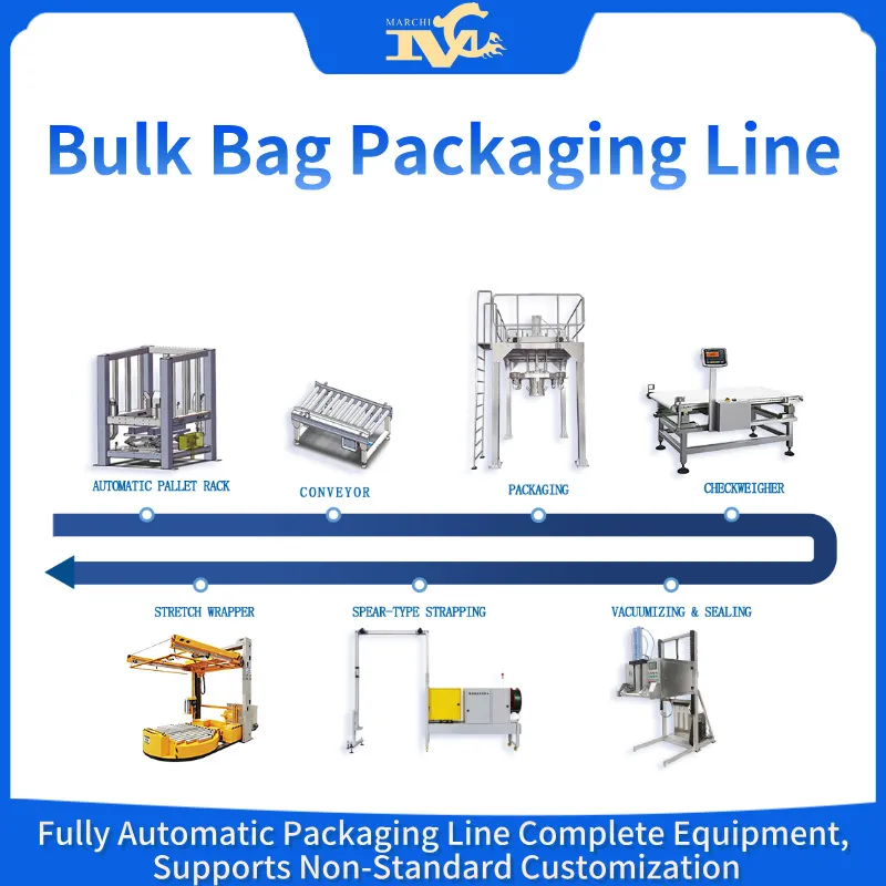 Packaging Line - Bulk Bag Packaging Line