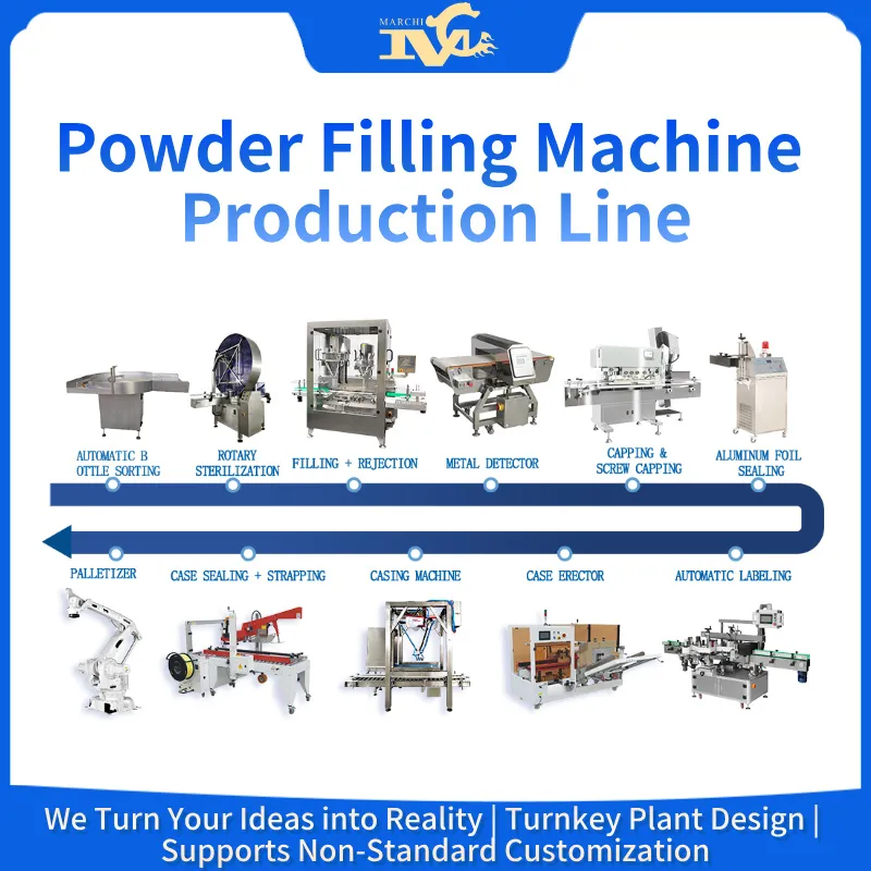 Filling Machine Production Line - Powder Filling Machine Production Line
