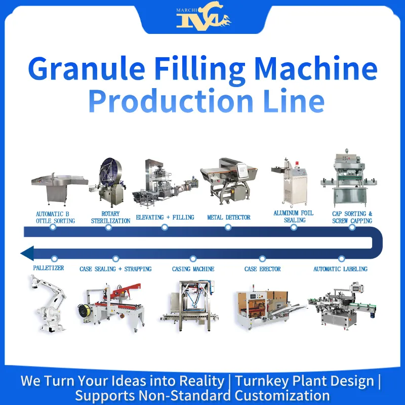 Filling Machine Production Line - Granule Filling Machine Production Line