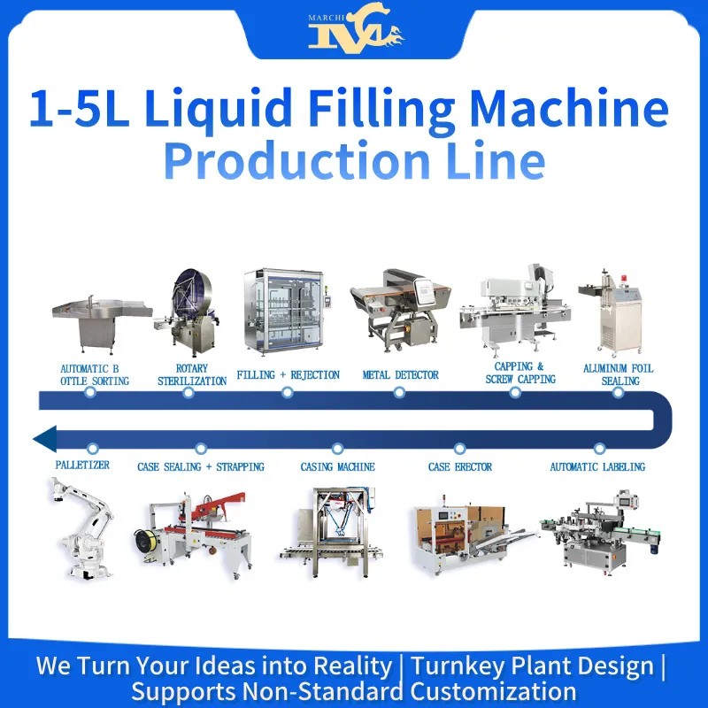 Filling Machine Production Line - 1-5L Liquid Filling Machine Production Line
