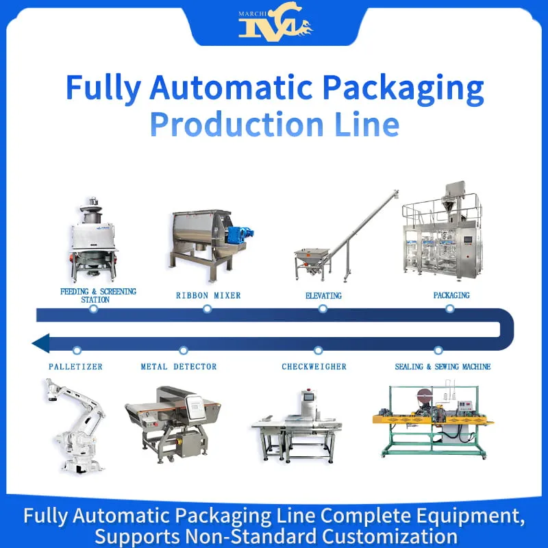 Fully Automatic Packaging Production Line - Fully Automatic Packaging Palletizing Production Line Equipment Manufacturer