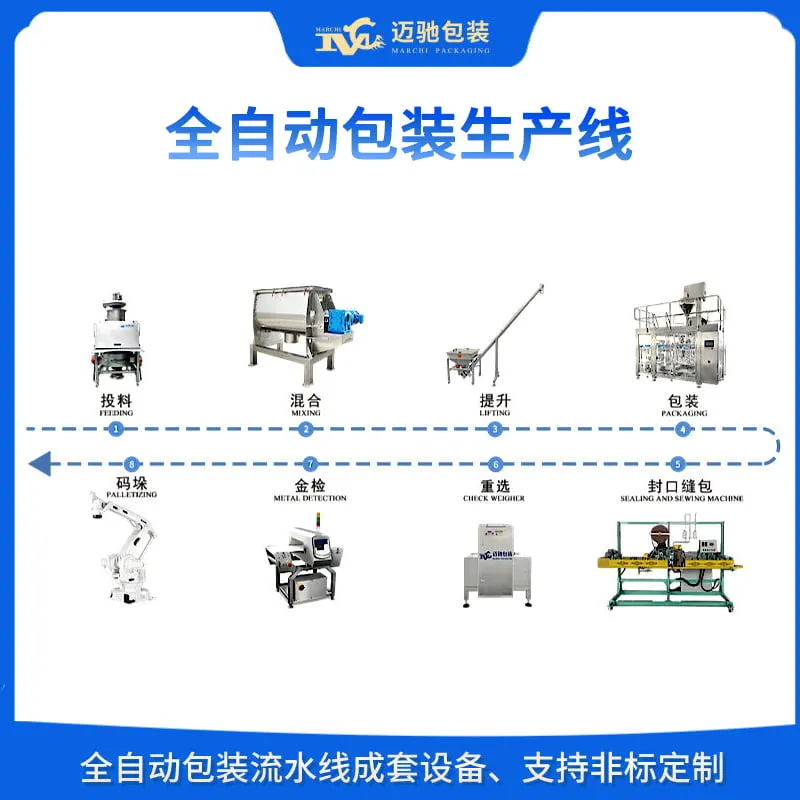 全自动包装生产线-全自动包装码垛生产线设备厂家