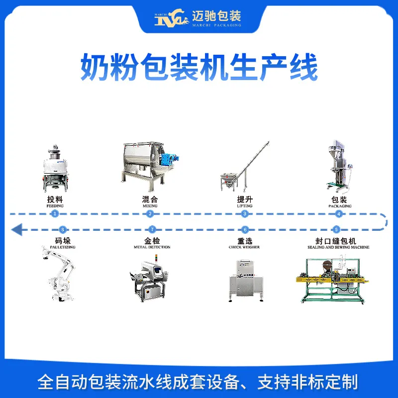 奶粉包装机生产线