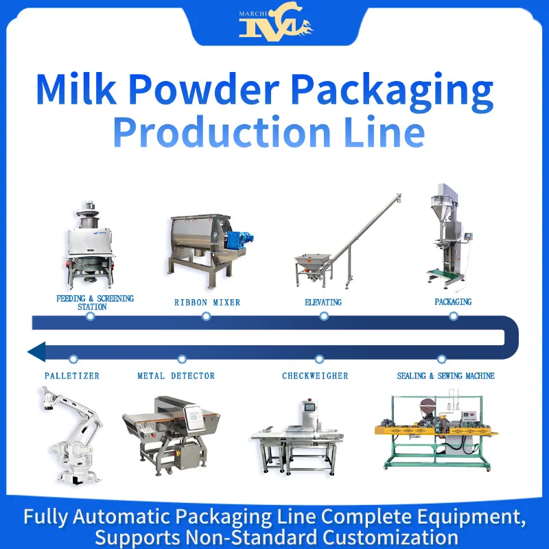 Milk powder packaging production line